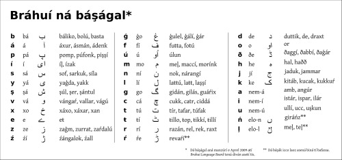 ﻿Brahuí na Báşágal