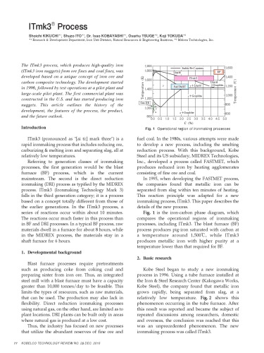 ﻿فرآیند ITmk3®