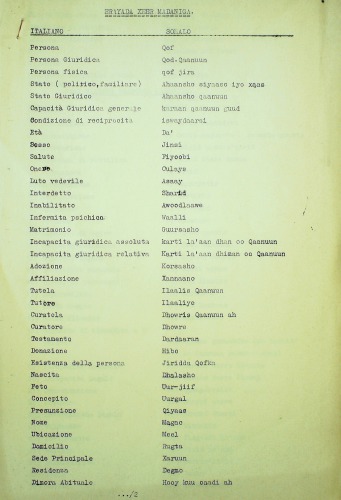 ﻿واژگان قانون مدنی