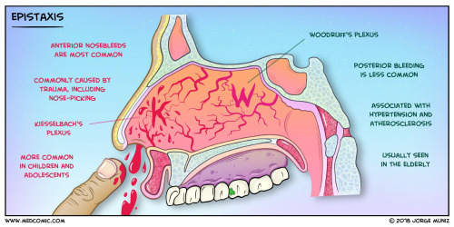 ﻿Medcomic سرگرم کننده ترین راه برای مطالعه پزشکی
