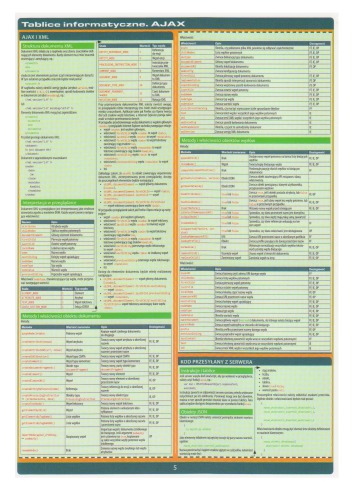 ﻿آژاکس: تابلوهای اطلاعاتی