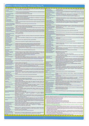 ﻿ویندوز ویستا PL: بردهای IT