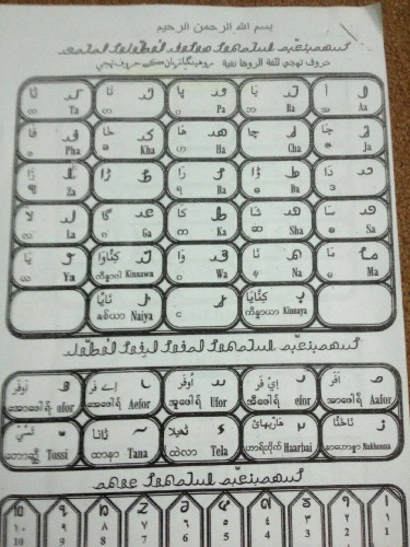 ﻿الفبای روهینگیا