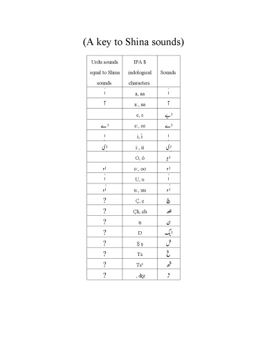 ﻿کلید شینا به صدا در می آید