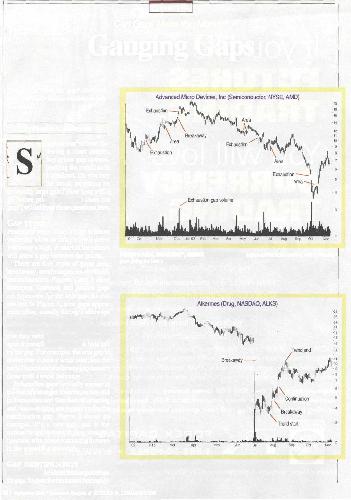 شکافهای موجود