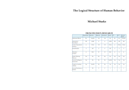 ﻿ساختار منطقی رفتار انسان