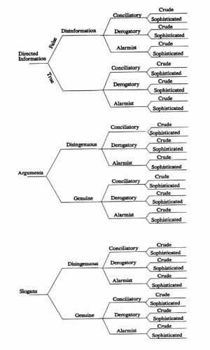 ﻿اقدامات فعال شوروی در دوران 