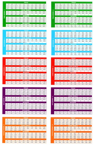 ﻿کلید پاسخ آزمایشی سرعت و رنگ 10 TYT