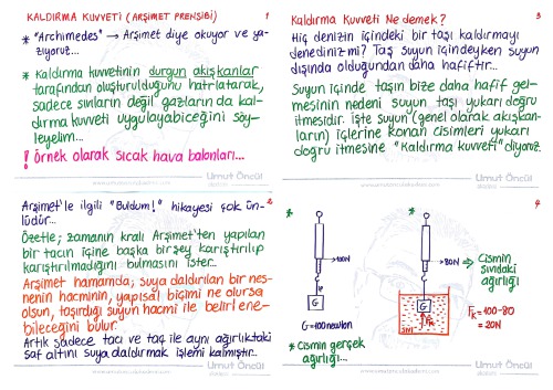 ﻿نیروی بالابر پیش فرض تمام امید
