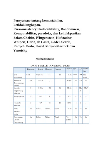 ﻿اظهاراتی در مورد عدم امکان ، ناقص بودن ، پاراگونی ، عدم تصمیم گیری ، تصادفی بودن ، محاسبه پذیری ، پارادوکس و عدم اطمینان در Chaitin ، Wittgenstein ، Hofstadter ، Wolpert ، Doria ، da Costa ، Godel ، Searle ، Rodych ، Berto ، Floyd ، Moyal-Sharrock و Yanofsky