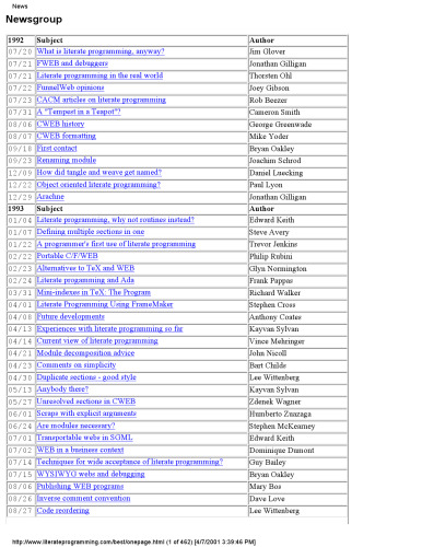 برنامه نویسی سواد