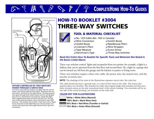 تعمیر خانه ، چگونه و به خودتان انجام دهید