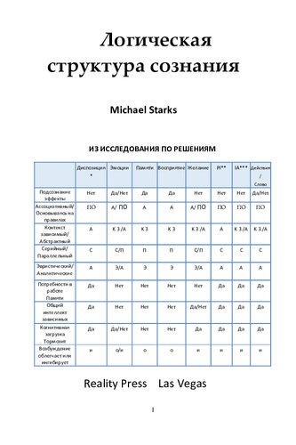 ﻿ساختار منطقی آگاهی