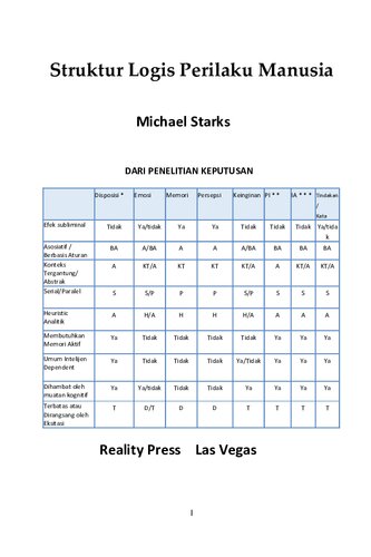 ﻿ساختار منطقی رفتار انسان