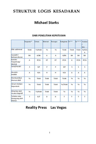 ﻿ساختار منطقی آگاهی
