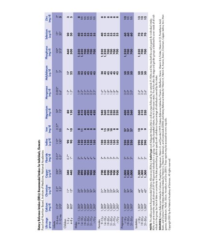 ﻿تغذیه برای سلامتی ، تناسب اندام و ورزش