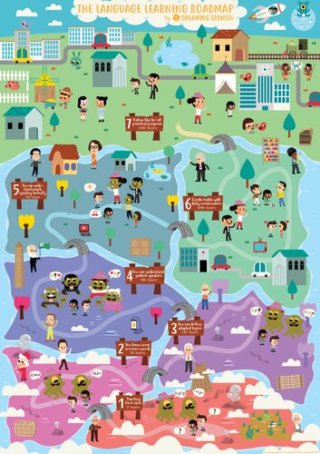 ﻿نقشه راه یادگیری زبان