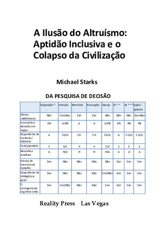 ﻿توهم نوع دوستی: تناسب اندام فراگیر و فروپاشی تمدن (نسخه انگلیسی)