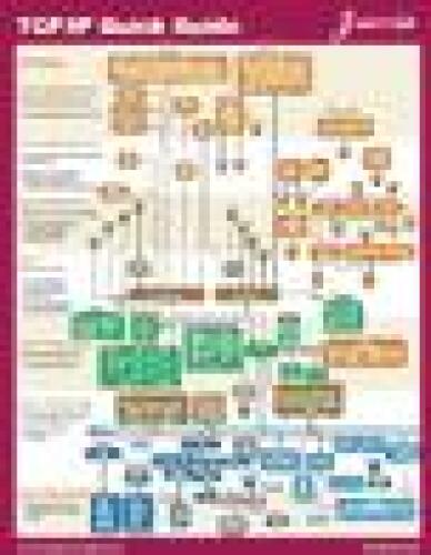 ﻿راهنمای سریع TCP/IP