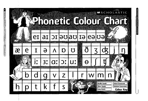 فعالیت های تلفظ: مقدماتی - واسطه
