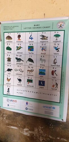 ﻿نمودار صداهای حروف باری