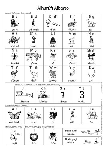 ﻿الهوروفی آلبرتو. نمودار الفبای برتا