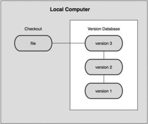 ﻿طرفدار گیت