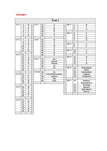 ﻿KPG kratiko pistopoiitiko glossomathias