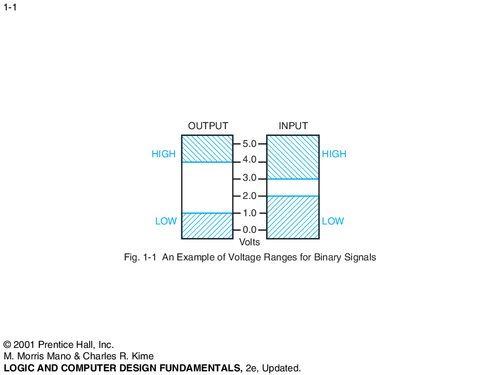 ﻿اصول طراحی منطق و کامپیوتر
