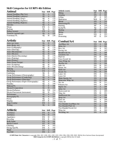 ﻿دسته بندی مهارت برای GURPS 4th Edition