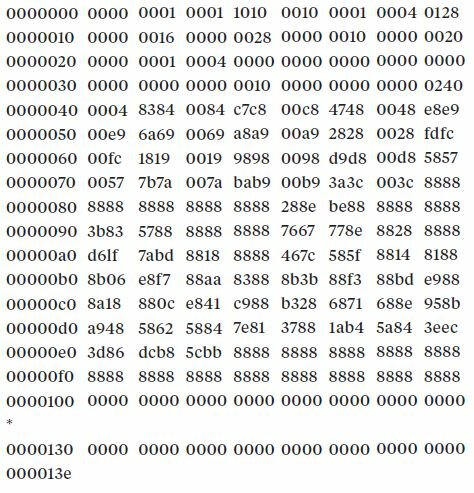 ﻿Ctrl+C، ctrl+V (تایپ غیر خلاقانه)