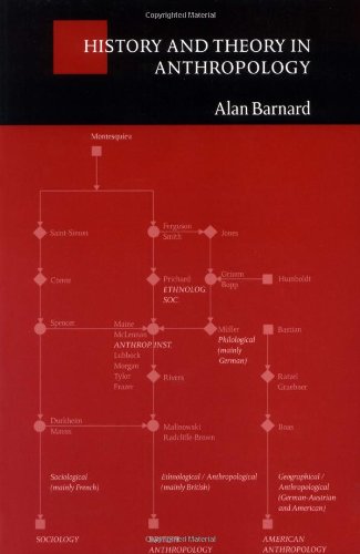 ﻿تاریخ و نظریه در انسان شناسی