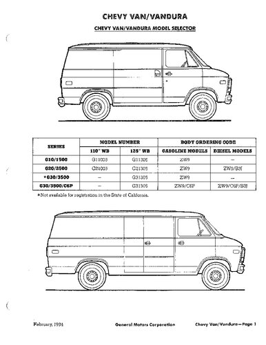 ﻿آپشن های کارخانه شورولت ون 1985