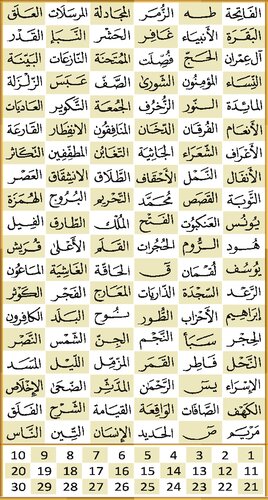 ﻿قرآن - عربی (1)