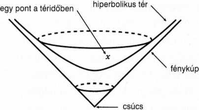﻿معادله خدا