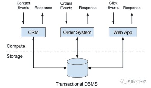 ﻿Stream Processing with Apache Flink 中文版
