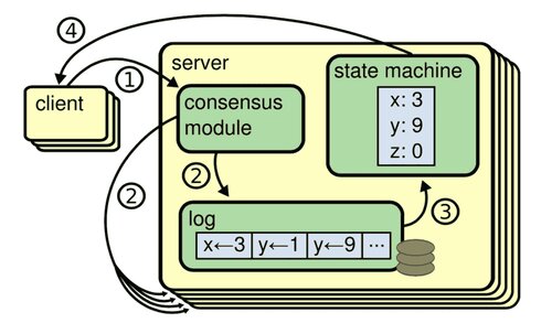 ﻿Raft 博士论文的翻译