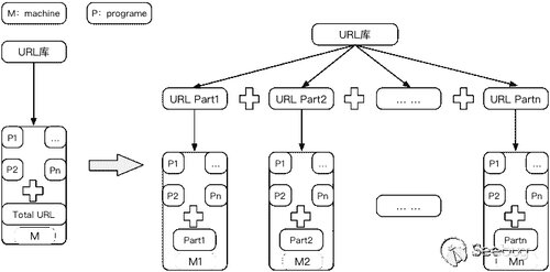 ﻿کاغذ Seebug 2018 H1