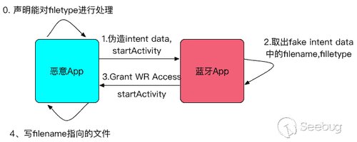 ﻿کاغذ Seebug 2017 H1