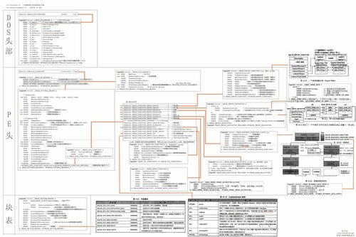 ﻿吾爱破解脱壳破解区 2013.1~4