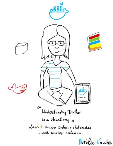 ﻿درک داکر به صورت تصویری