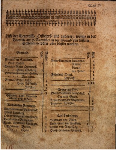 ﻿فهرست ژنرال ها، افسران و دیگرانی که در نبرد در منطقه لیسا در سیلسیا کشته یا مجروح شدند