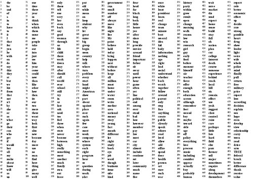 ﻿فهرست فرکانس کلمات انگلیسی آمریکایی [جدول] [500 در هر برگ]