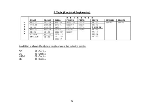 ﻿مهندسی برق Btech