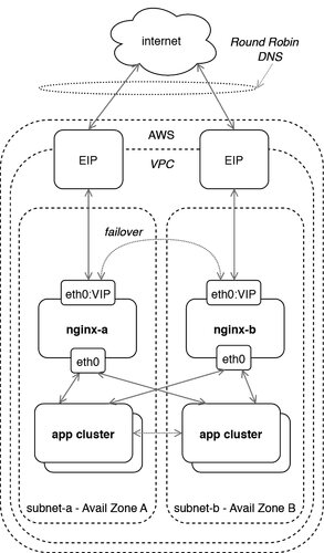 ﻿فعال کننده: موفقیت در صنعت فناوری با تفکر طراحی