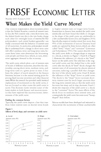 ﻿چه چیزی باعث حرکت منحنی بازدهی می شود؟