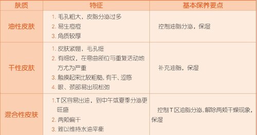 ﻿天然美肤 300 例 (300 مورد از زیبایی طبیعی صورت): 面膜、手膜、颈膜、足膜、体膜一本通 (یک کتاب جامع از ماسک صورت ، غشای دست ، غشای گردن ، غشای پا و غشای بدن)
