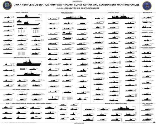 ﻿راهنمای شناسایی نیروی دریایی ارتش آزادیبخش خلق چین، گارد ساحلی و دولتی 2022-2023