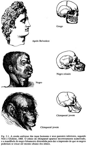 ﻿اندازه گیری نادرست انسان