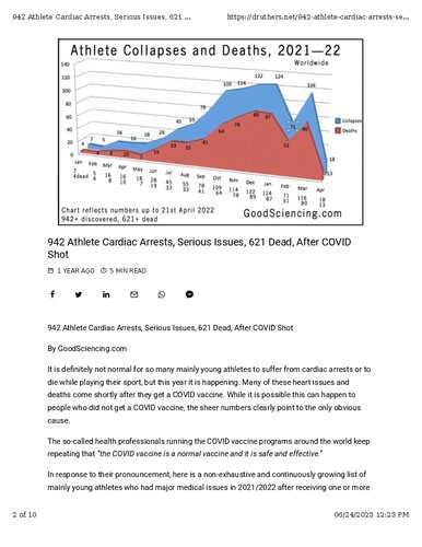 942 Athlete Cardiac Arrests